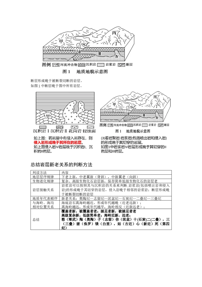 《20.高考地理一轮专题复习——地质剖面图的判读_地理_2026年_2026年高考地理一轮专题复习专项训练-G351_资料》第5页预览