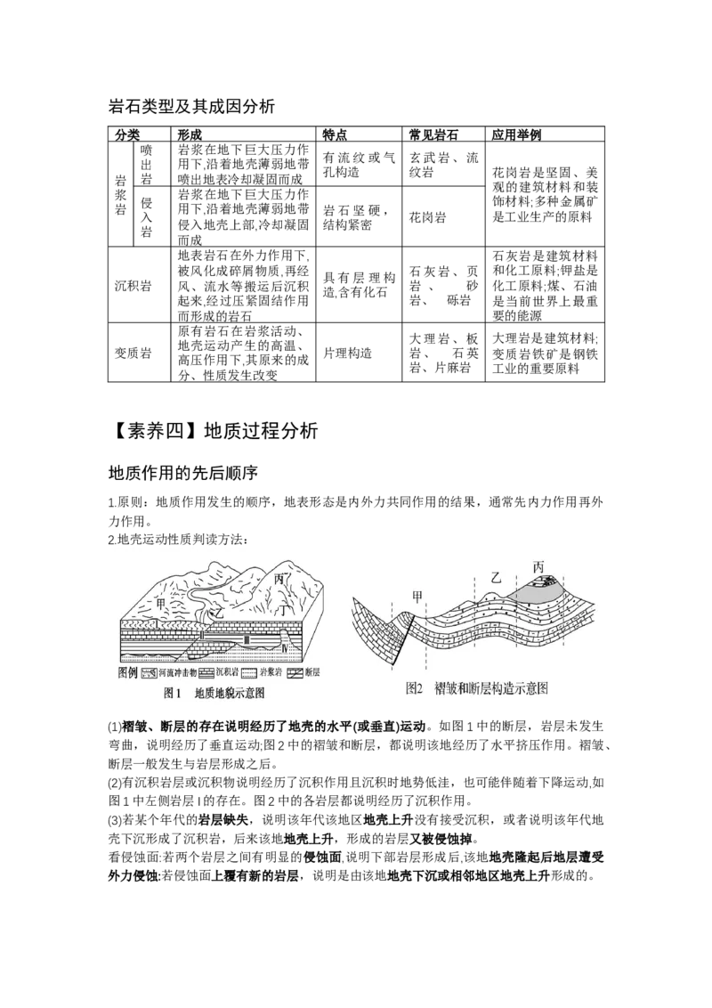 《20.高考地理一轮专题复习——地质剖面图的判读_地理_2026年_2026年高考地理一轮专题复习专项训练-G351_资料》第8页预览