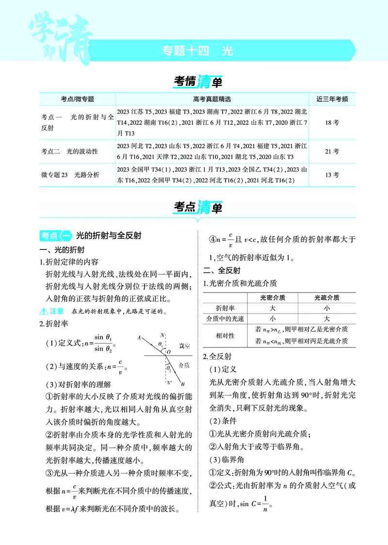 《1_4.22025版5·3A版新高考版专题十四教师用书pdf_2025版教学资源包_（总复习系列）2025版《5年高考3年模拟》新高考版A版（⭐全科）_2025版.新高考版.选考总复习.物理.5·3A版_专题十四光》第1页预览