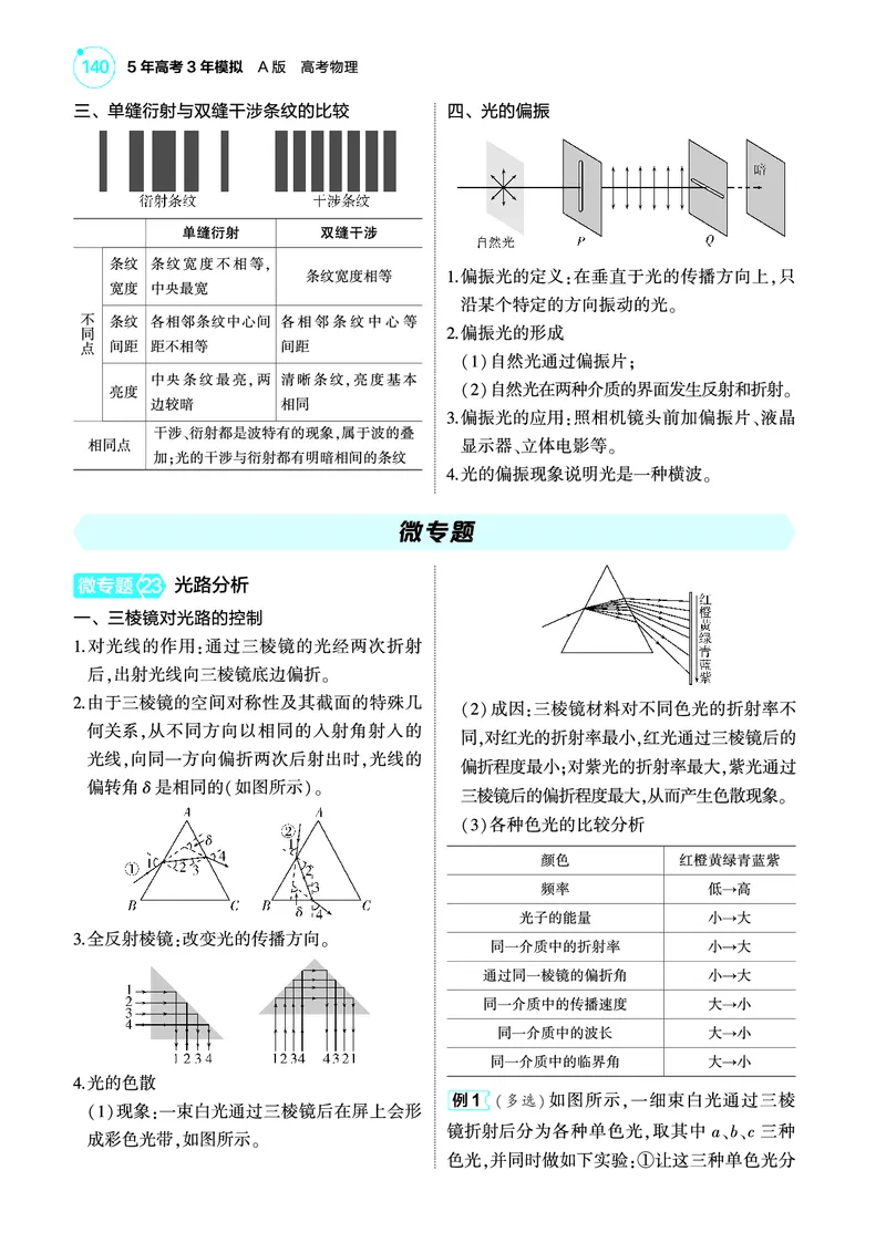 《1_4.22025版5·3A版新高考版专题十四教师用书pdf_2025版教学资源包_（总复习系列）2025版《5年高考3年模拟》新高考版A版（⭐全科）_2025版.新高考版.选考总复习.物理.5·3A版_专题十四光》第4页预览