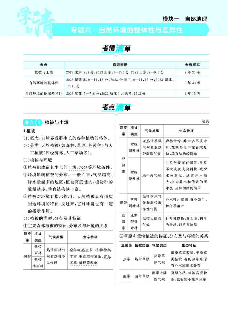 《1_4.2025版5·3A版新高考版教师用书PDF_2025版教学资源包_（总复习系列）2025版《5年高考3年模拟》新高考版A版（⭐全科）_2025版.新高考版.选考总复习.地理.5·3A版_第一部分图书电子教参_533》第1页预览