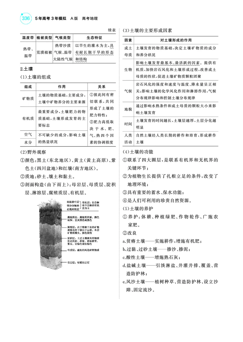 《1_4.2025版5·3A版新高考版教师用书PDF_2025版教学资源包_（总复习系列）2025版《5年高考3年模拟》新高考版A版（⭐全科）_2025版.新高考版.选考总复习.地理.5·3A版_第一部分图书电子教参_533》第2页预览