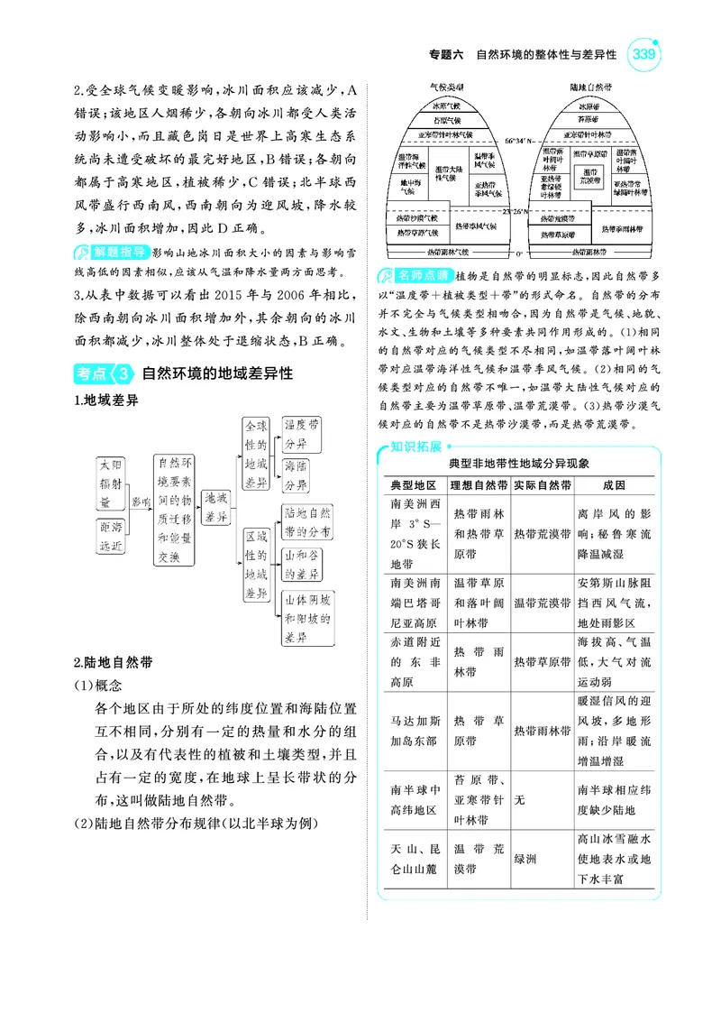 《1_4.2025版5·3A版新高考版教师用书PDF_2025版教学资源包_（总复习系列）2025版《5年高考3年模拟》新高考版A版（⭐全科）_2025版.新高考版.选考总复习.地理.5·3A版_第一部分图书电子教参_533》第5页预览