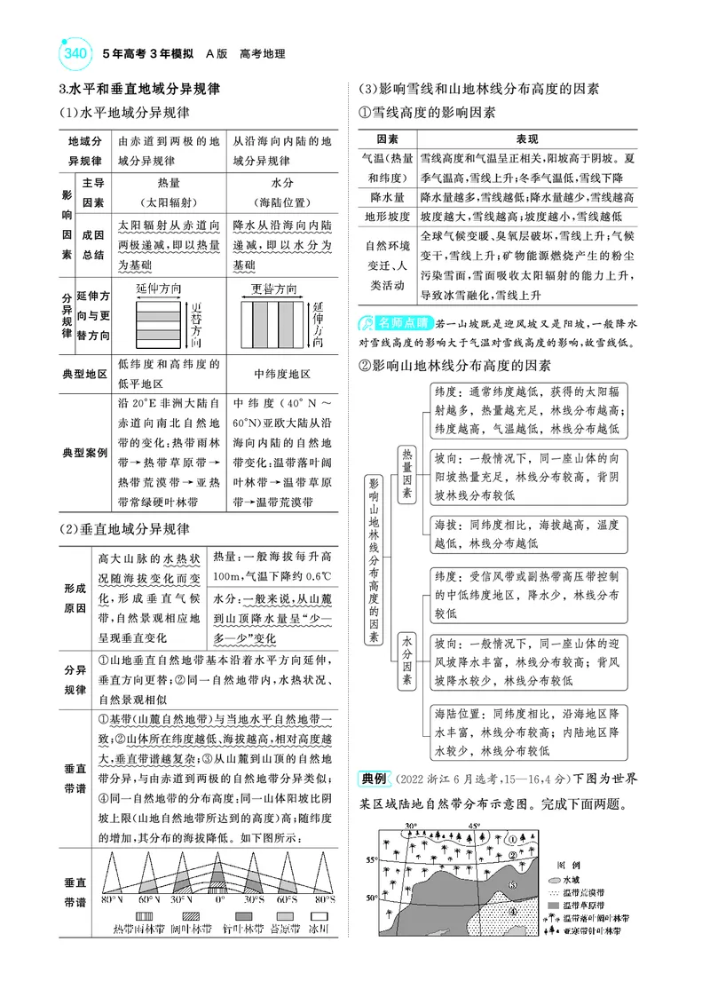 《1_4.2025版5·3A版新高考版教师用书PDF_2025版教学资源包_（总复习系列）2025版《5年高考3年模拟》新高考版A版（⭐全科）_2025版.新高考版.选考总复习.地理.5·3A版_第一部分图书电子教参_533》第6页预览