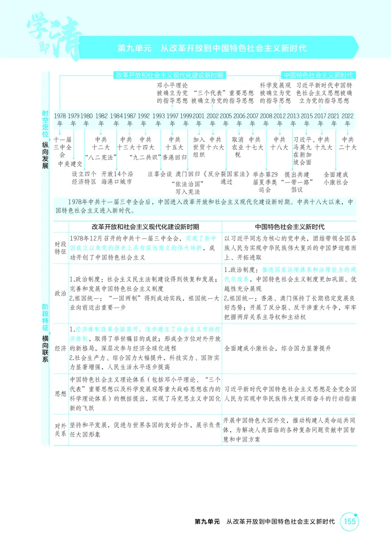 《1_10-第九单元从改革开放到中国特色社会主义新时代_2026版教学资源包_202653高考总复习A版_江苏版_2026版.江苏版.选考总复习.历史.5·3A版_二、教师用书PDF_第二部分中国近现代史_2_精讲册PDF》第1页预览