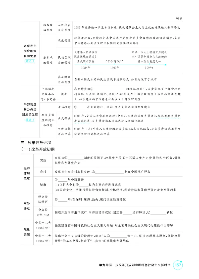 《1_10-第九单元从改革开放到中国特色社会主义新时代_2026版教学资源包_202653高考总复习A版_江苏版_2026版.江苏版.选考总复习.历史.5·3A版_二、教师用书PDF_第二部分中国近现代史_2_精讲册PDF》第3页预览