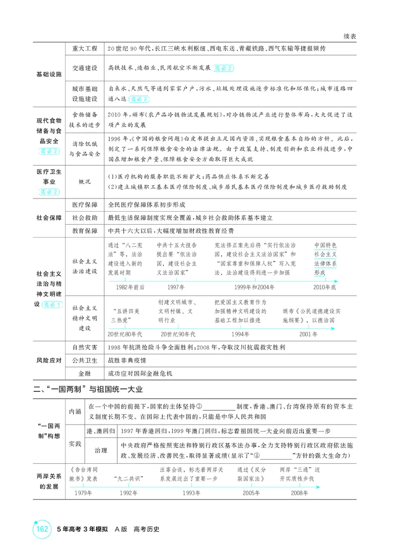 《1_10-第九单元从改革开放到中国特色社会主义新时代_2026版教学资源包_202653高考总复习A版_江苏版_2026版.江苏版.选考总复习.历史.5·3A版_二、教师用书PDF_第二部分中国近现代史_2_精讲册PDF》第8页预览