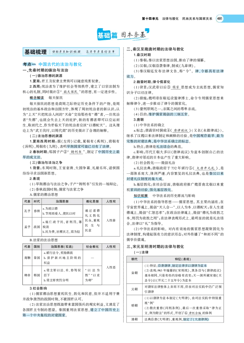 《1_专题考点精析_2023版教学资源包_2023版新高考版选考总复习历史5·3A版_14_第十四单元法律与教化民族关系与国家关系_7_专题考点精析》第2页预览