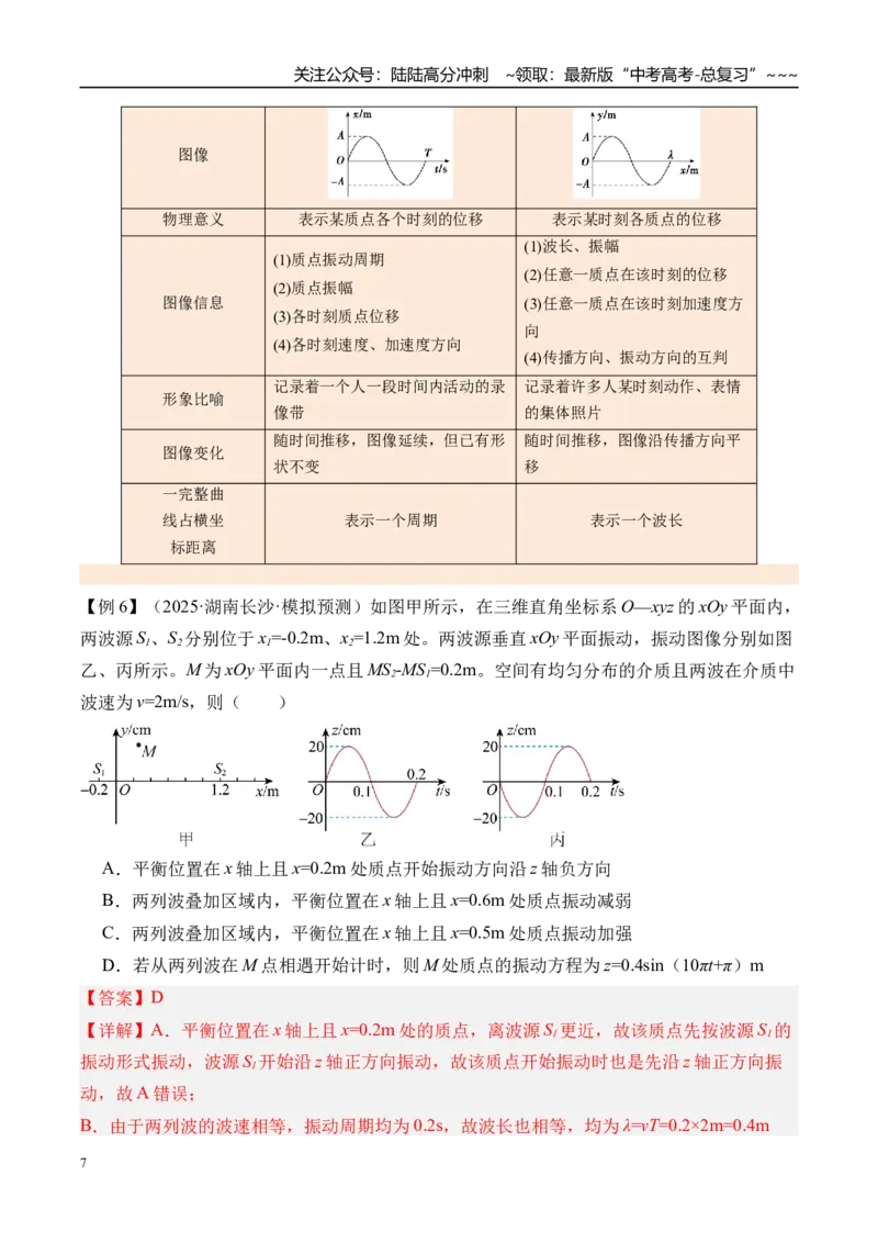 《第39讲机械波-（讲义）（教师版）_04-物理-高考总复习_一轮复习_2026年-物理高考一轮复习_2026年高考物理一轮复习精讲精练-G367_资料》第7页预览