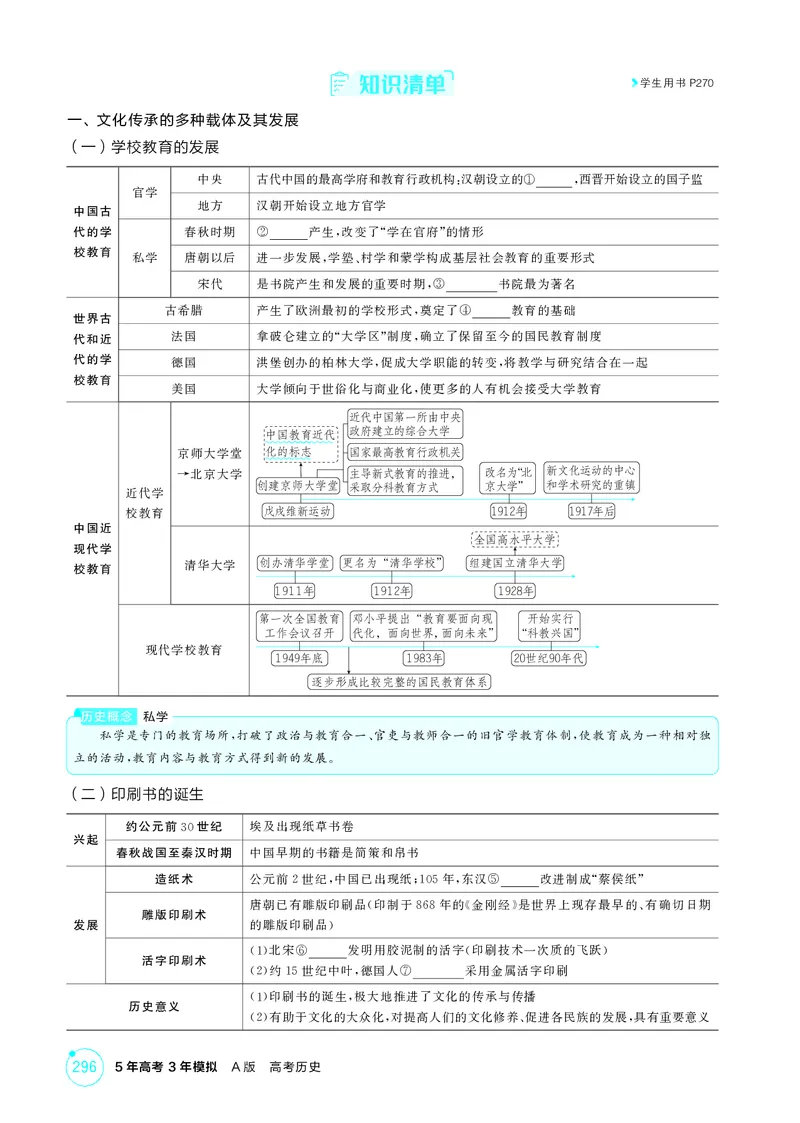 《1_23-第二十三单元　文化的传承与保护_2026版教学资源包_202653高考总复习A版_湖南版_2026版.湖南版.选考总复习.历史.5·3A版_二、教师用书PDF_选择性必修3文化交流与传播_2_精讲册PDF》第2页预览