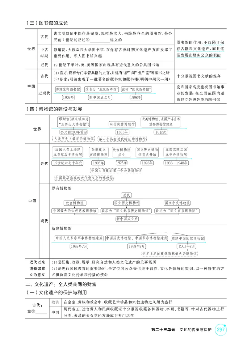 《1_23-第二十三单元　文化的传承与保护_2026版教学资源包_202653高考总复习A版_湖南版_2026版.湖南版.选考总复习.历史.5·3A版_二、教师用书PDF_选择性必修3文化交流与传播_2_精讲册PDF》第3页预览