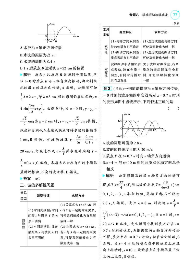 《1_4.22025版5·3A版新高考版专题八教师用书pdf_2025版教学资源包_（总复习系列）2025版《5年高考3年模拟》新高考版A版（⭐全科）_2025版.新高考版.选考总复习.物理.5·3A版_4_PDF教参电子书》第4页预览