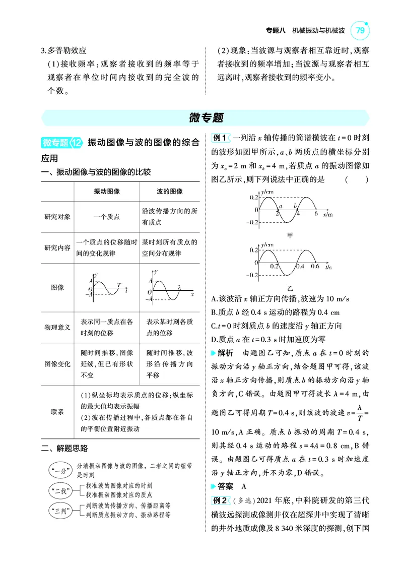 《1_4.22025版5·3A版新高考版专题八教师用书pdf_2025版教学资源包_（总复习系列）2025版《5年高考3年模拟》新高考版A版（⭐全科）_2025版.新高考版.选考总复习.物理.5·3A版_4_PDF教参电子书》第6页预览