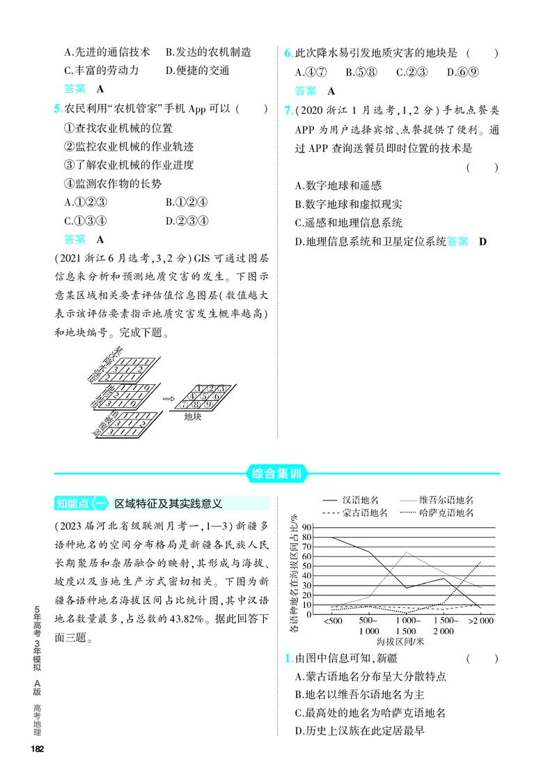 《1_5.PDF教参电子书——分层集训册_2024版教学资源包_2024版.新高考版地理.5·3A版_14_专题十二地理环境与区域发展_4_PDF教参电子书》第5页预览