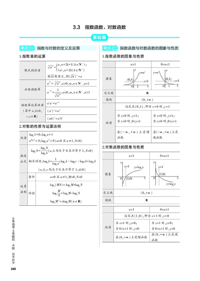 《2_3.3　指数函数、对数函数_2024版教学资源包_2024版.新高考版数学.5·3A版_7_专题三33指数函数、对数函数_4_PDF教参电子书》第1页预览