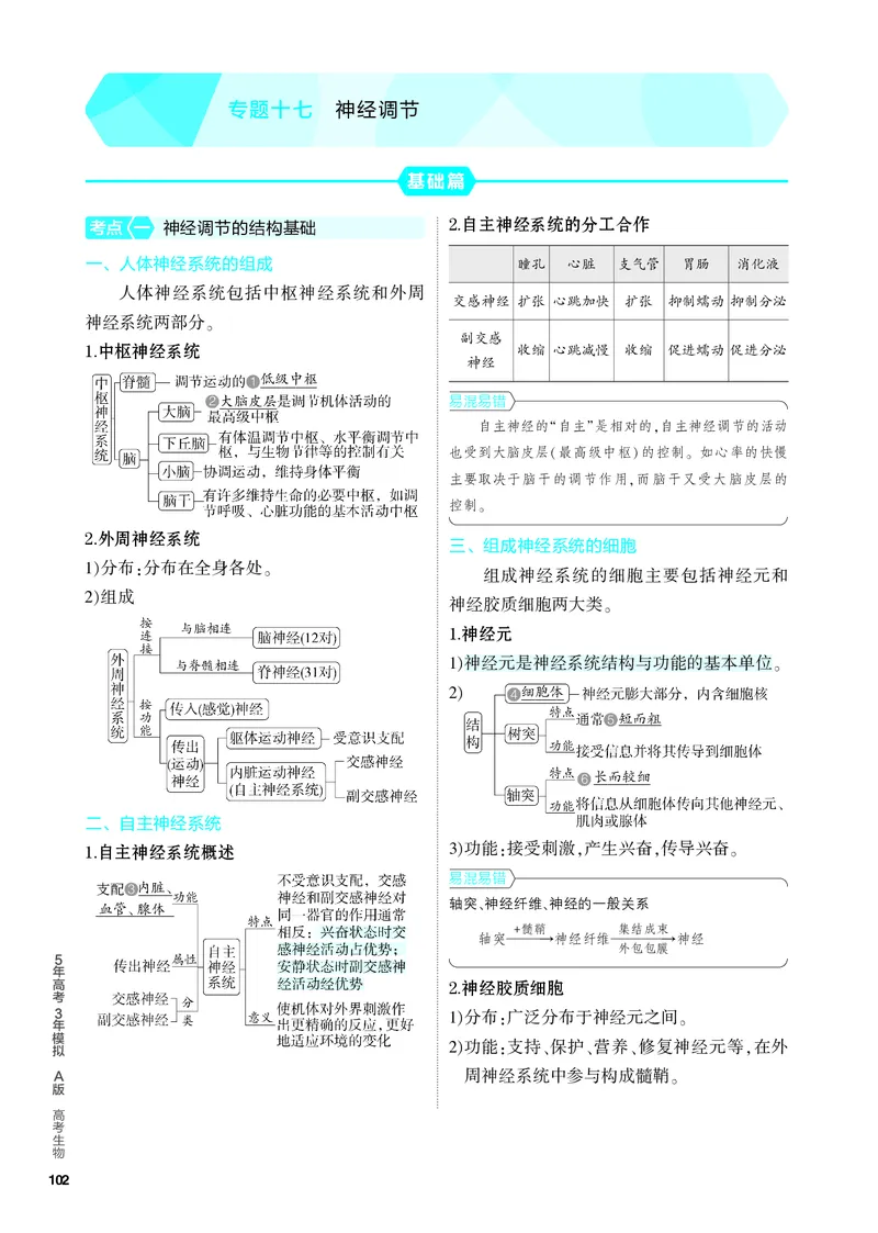 《2_17-专题十七　神经调节（教参电子书—知识讲解）_2024版教学资源包_2024版.新高考版生物.5·3A版_17_专题十七神经调节(1)_4_PDF教参电子书》第1页预览
