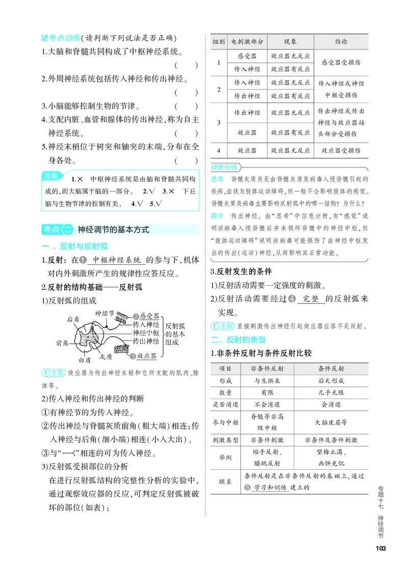 《2_17-专题十七　神经调节（教参电子书—知识讲解）_2024版教学资源包_2024版.新高考版生物.5·3A版_17_专题十七神经调节(1)_4_PDF教参电子书》第2页预览
