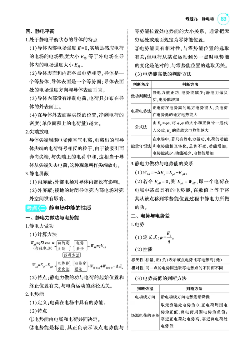 《1_4.22025版5·3A版新高考版专题九教师用书pdf_2025版教学资源包_（总复习系列）2025版《5年高考3年模拟》新高考版A版（⭐全科）_2025版.新高考版.选考总复习.物理.5·3A版_专题九静电场》第3页预览