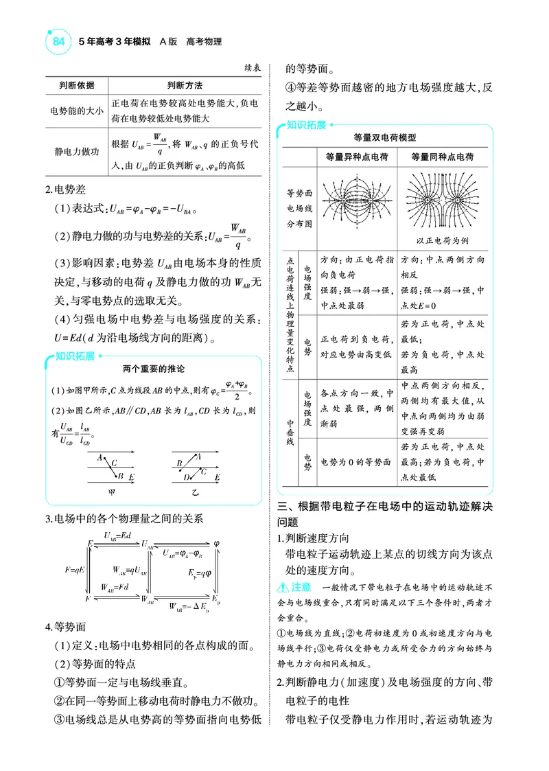 《1_4.22025版5·3A版新高考版专题九教师用书pdf_2025版教学资源包_（总复习系列）2025版《5年高考3年模拟》新高考版A版（⭐全科）_2025版.新高考版.选考总复习.物理.5·3A版_专题九静电场》第4页预览