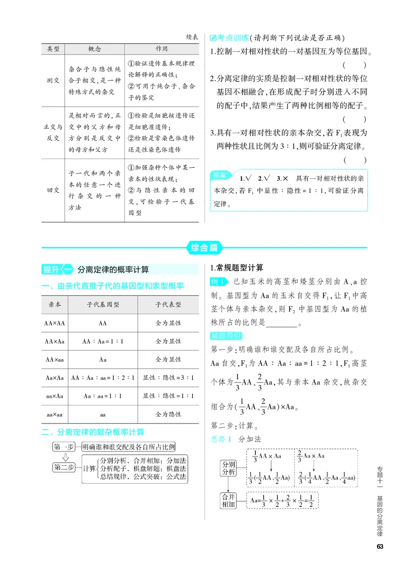 《2_11-专题十一　基因的分离定律（教参电子书—知识讲解）_2024版教学资源包_2024版.新高考版生物.5·3A版_11_专题十一基因的分离定律_4_PDF教参电子书》第3页预览