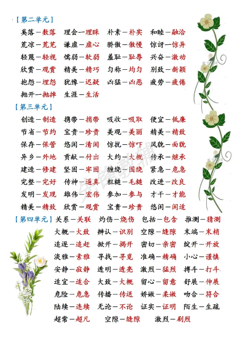 《三年级（下）语文期中必背知识点汇总1_3年级下册同步教辅_3下-语文_三下语文核心考点》第5页预览