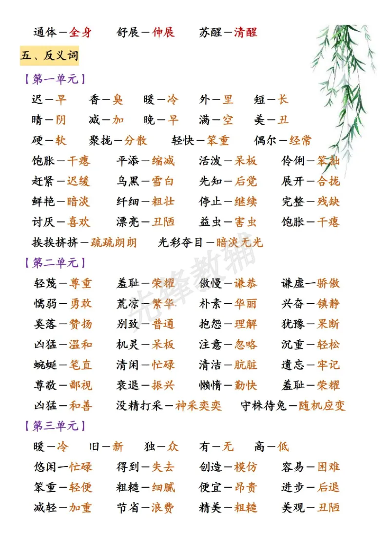 《三年级（下）语文期中必背知识点汇总1_3年级下册同步教辅_3下-语文_三下语文核心考点》第6页预览