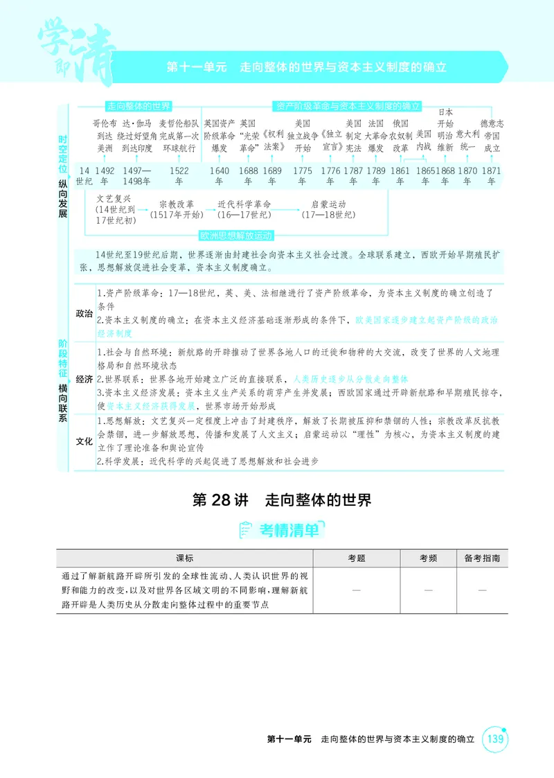 《1_11-第十一单元　走向整体的世界与资本主义制度的确立_2026版教学资源包_202653高考总复习A版_湖南版_2026版.湖南版.选考总复习.历史.5·3A版_二、教师用书PDF_必修中外历史纲要（下）_730》第1页预览