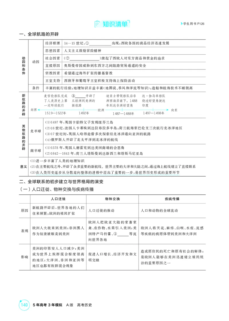 《1_11-第十一单元　走向整体的世界与资本主义制度的确立_2026版教学资源包_202653高考总复习A版_湖南版_2026版.湖南版.选考总复习.历史.5·3A版_二、教师用书PDF_必修中外历史纲要（下）_730》第2页预览
