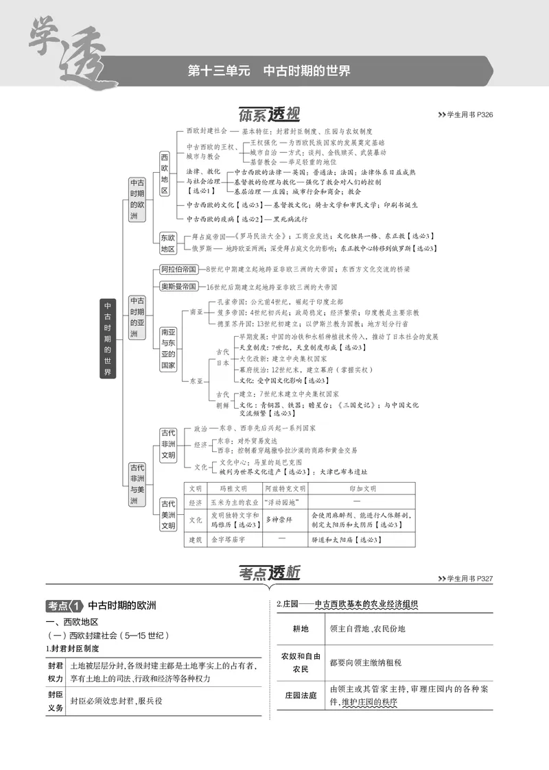 《1_5.2025版5·3版通史版教师用书PDF_2025版教学资源包_（总复习系列）2025版《5年高考3年模拟》新高考版B版（⭐全科）_2025版.新高考新教材版.高考总复习.通史.5·3B版_模块三世界史_651》第1页预览