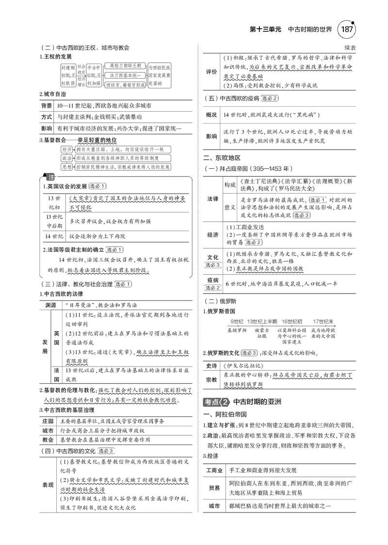《1_5.2025版5·3版通史版教师用书PDF_2025版教学资源包_（总复习系列）2025版《5年高考3年模拟》新高考版B版（⭐全科）_2025版.新高考新教材版.高考总复习.通史.5·3B版_模块三世界史_651》第2页预览