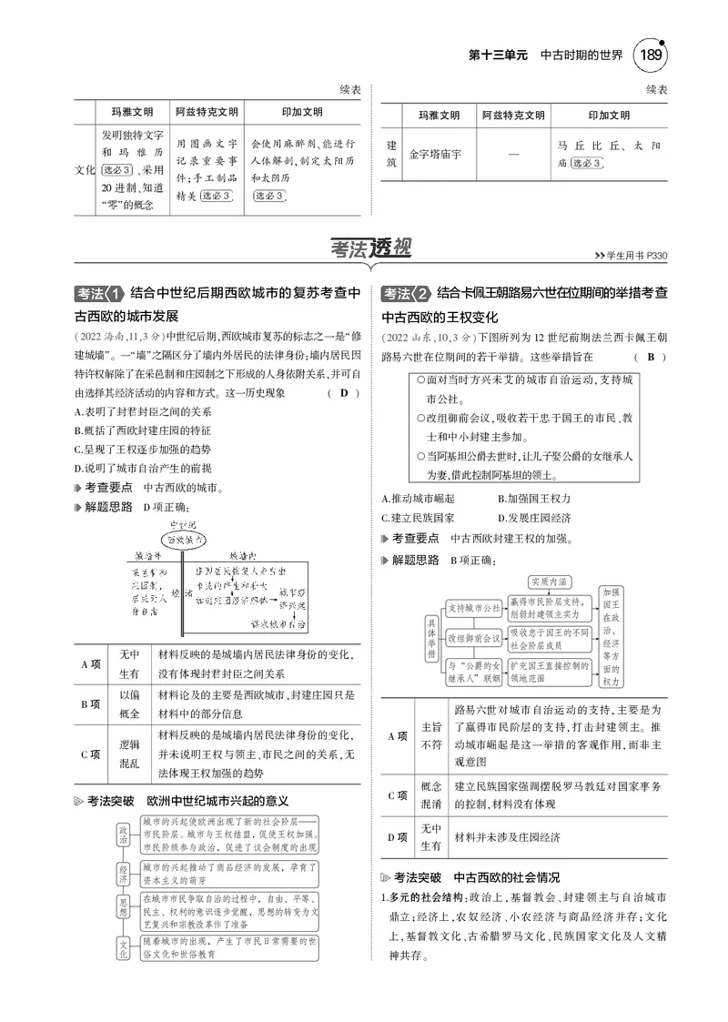 《1_5.2025版5·3版通史版教师用书PDF_2025版教学资源包_（总复习系列）2025版《5年高考3年模拟》新高考版B版（⭐全科）_2025版.新高考新教材版.高考总复习.通史.5·3B版_模块三世界史_651》第4页预览