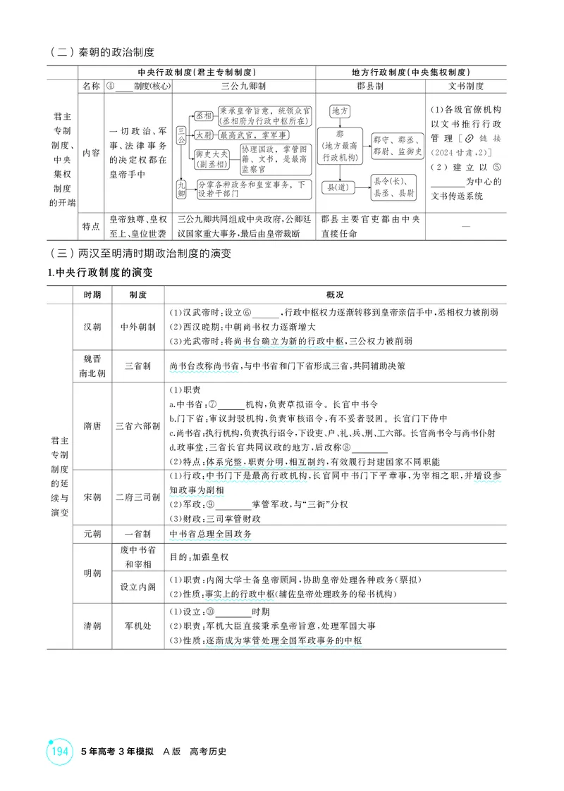 《1_15-第十五单元　政治制度　官员的选拔与管理_2026版教学资源包_202653高考总复习A版_广东版_2026版.广东版.选考总复习.历史.5·3A版_二、教师用书PDF_选择性必修1国家制度与社会治理_887》第3页预览