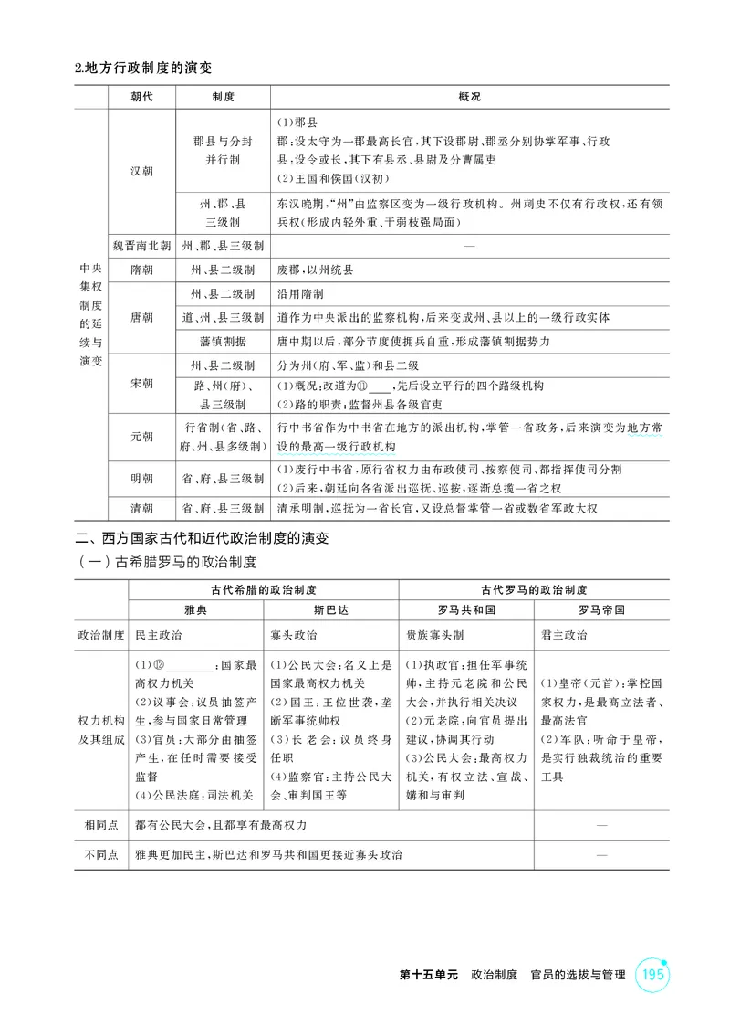 《1_15-第十五单元　政治制度　官员的选拔与管理_2026版教学资源包_202653高考总复习A版_广东版_2026版.广东版.选考总复习.历史.5·3A版_二、教师用书PDF_选择性必修1国家制度与社会治理_887》第4页预览