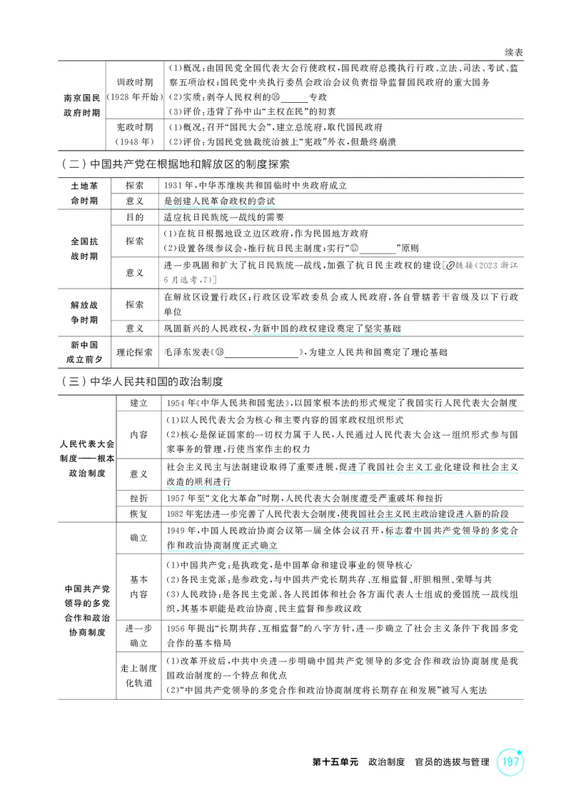 《1_15-第十五单元　政治制度　官员的选拔与管理_2026版教学资源包_202653高考总复习A版_广东版_2026版.广东版.选考总复习.历史.5·3A版_二、教师用书PDF_选择性必修1国家制度与社会治理_887》第6页预览