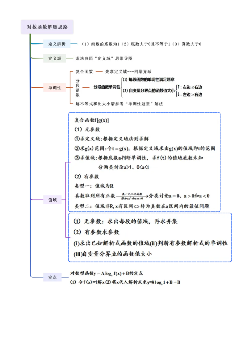 《2.5对数运算及对数函数（精讲)（学生版）_高考一二三轮复习_数学_2026年_2026年高考数学一轮复习一隅三反（新高考新题型）-G88_资料_2026版》第3页预览