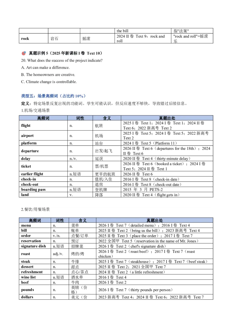 《03词义猜测术：通过逻辑关系（转折、因果）推断生词（学生版）_高考一二三轮复习_英语_2027年高考英语专项更新中_22027年高考英语听力高分突破讲练》第10页预览