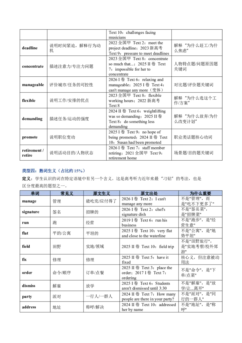《03词义猜测术：通过逻辑关系（转折、因果）推断生词（学生版）_高考一二三轮复习_英语_2027年高考英语专项更新中_22027年高考英语听力高分突破讲练》第7页预览
