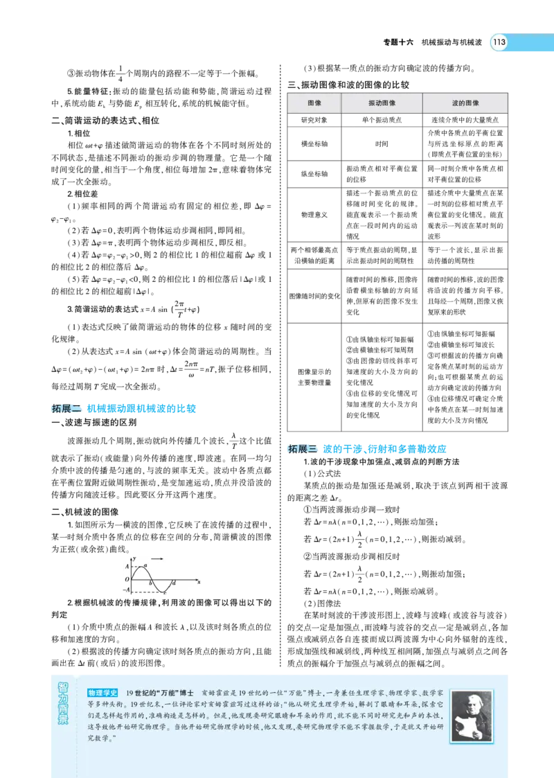 《1_专题考点精析(1)_2023版教学资源包_2023版新高考版选考总复习物理5·3A版_15_专题十五机械振动机械波_7_专题考点精析》第4页预览