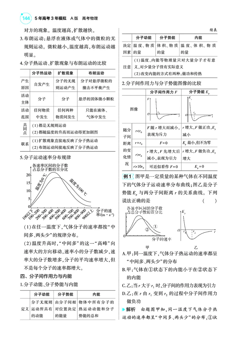 《1_4.22025版5·3A版新高考版专题十五教师用书pdf_2025版教学资源包_（总复习系列）2025版《5年高考3年模拟》新高考版A版（⭐全科）_2025版.新高考版.选考总复习.物理.5·3A版_专题十五热学》第2页预览