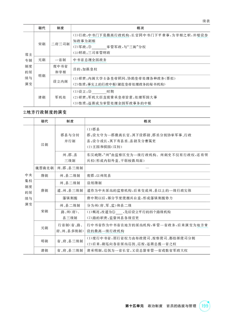 《1_15-第十五单元　政治制度　官员的选拔与管理_2026版教学资源包_202653高考总复习A版_湖南版_2026版.湖南版.选考总复习.历史.5·3A版_二、教师用书PDF_选择性必修1国家制度与社会治理_878》第4页预览