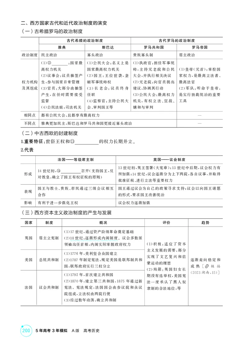 《1_15-第十五单元　政治制度　官员的选拔与管理_2026版教学资源包_202653高考总复习A版_湖南版_2026版.湖南版.选考总复习.历史.5·3A版_二、教师用书PDF_选择性必修1国家制度与社会治理_878》第5页预览