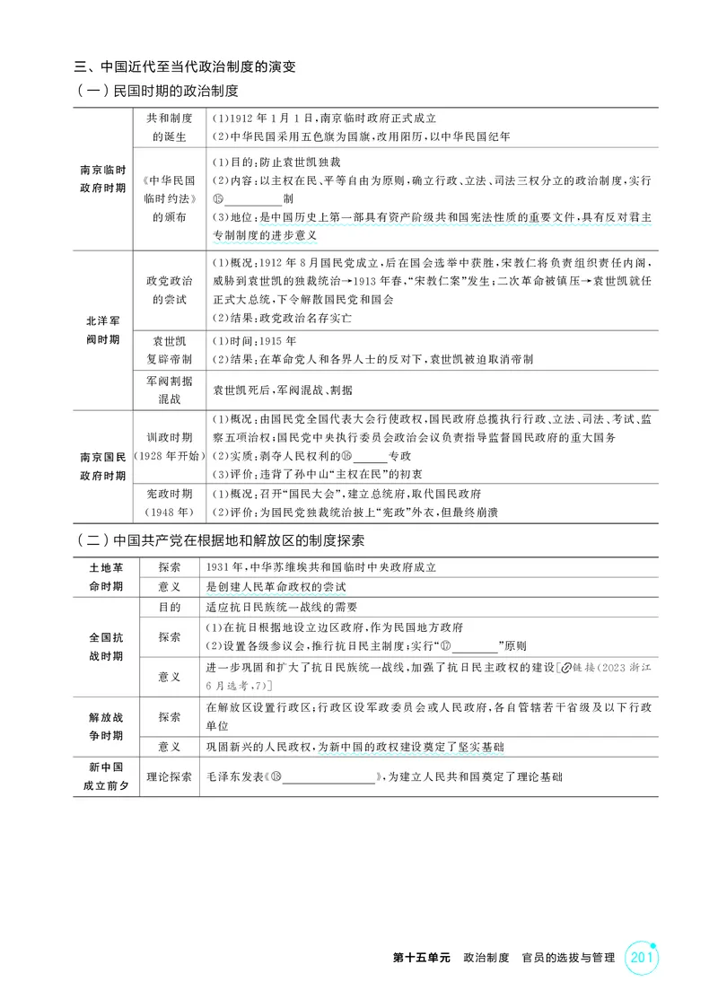 《1_15-第十五单元　政治制度　官员的选拔与管理_2026版教学资源包_202653高考总复习A版_湖南版_2026版.湖南版.选考总复习.历史.5·3A版_二、教师用书PDF_选择性必修1国家制度与社会治理_878》第6页预览