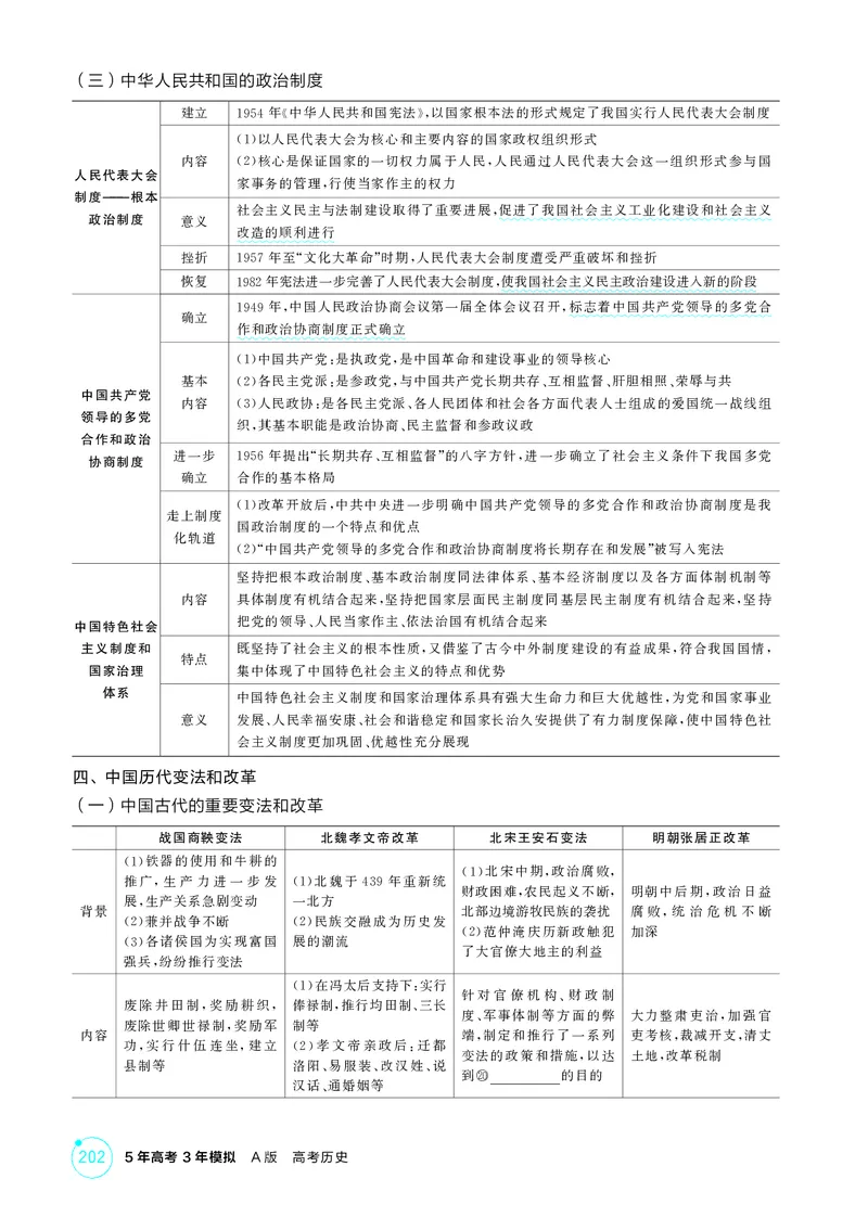 《1_15-第十五单元　政治制度　官员的选拔与管理_2026版教学资源包_202653高考总复习A版_湖南版_2026版.湖南版.选考总复习.历史.5·3A版_二、教师用书PDF_选择性必修1国家制度与社会治理_878》第7页预览