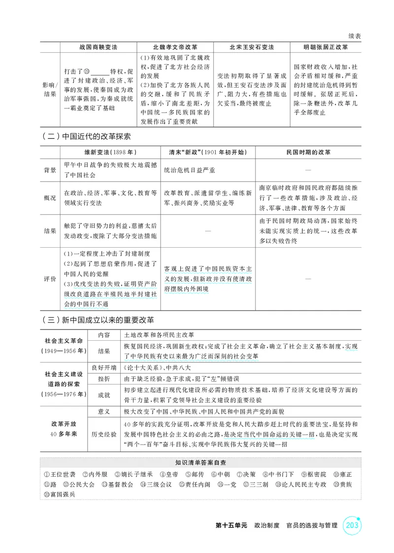 《1_15-第十五单元　政治制度　官员的选拔与管理_2026版教学资源包_202653高考总复习A版_湖南版_2026版.湖南版.选考总复习.历史.5·3A版_二、教师用书PDF_选择性必修1国家制度与社会治理_878》第8页预览