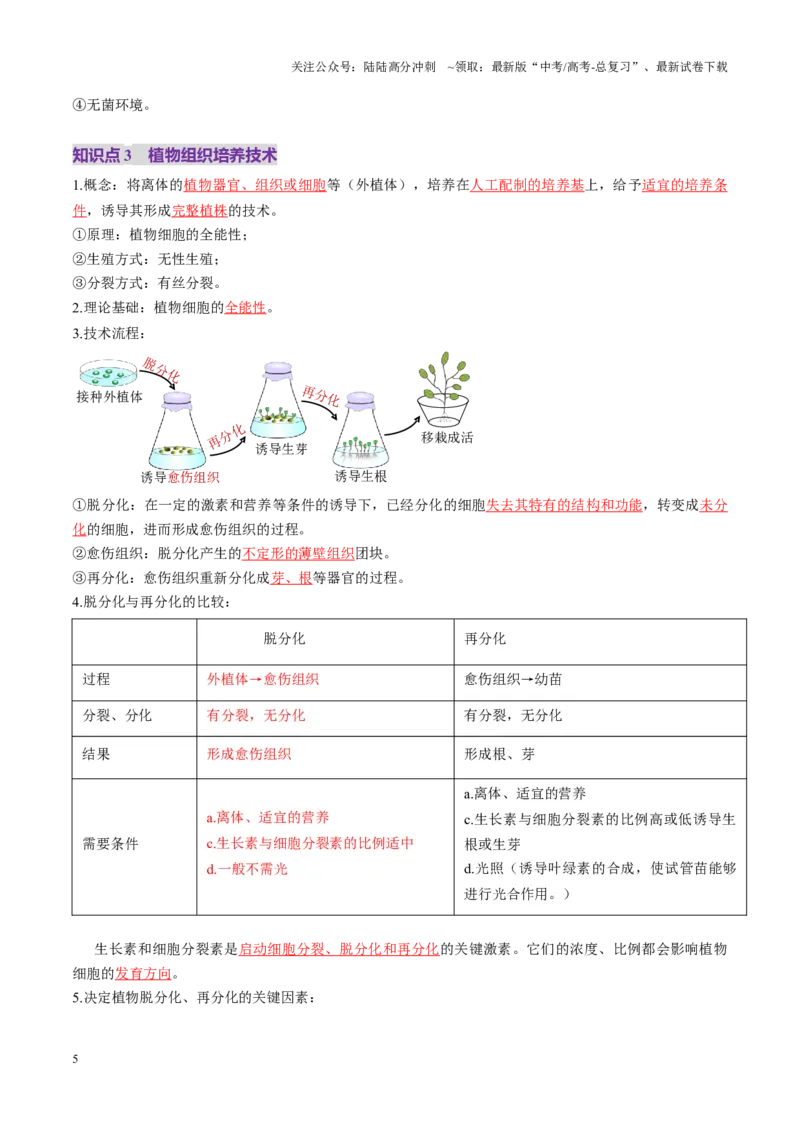 《第39讲植物细胞工程（讲义）（教师版）_06-生物-高考总复习_一轮复习_2025年_2025年高考生物一轮复习讲义+练习+课件（新教材新高考）_第十单元生物技术与工程》第5页预览