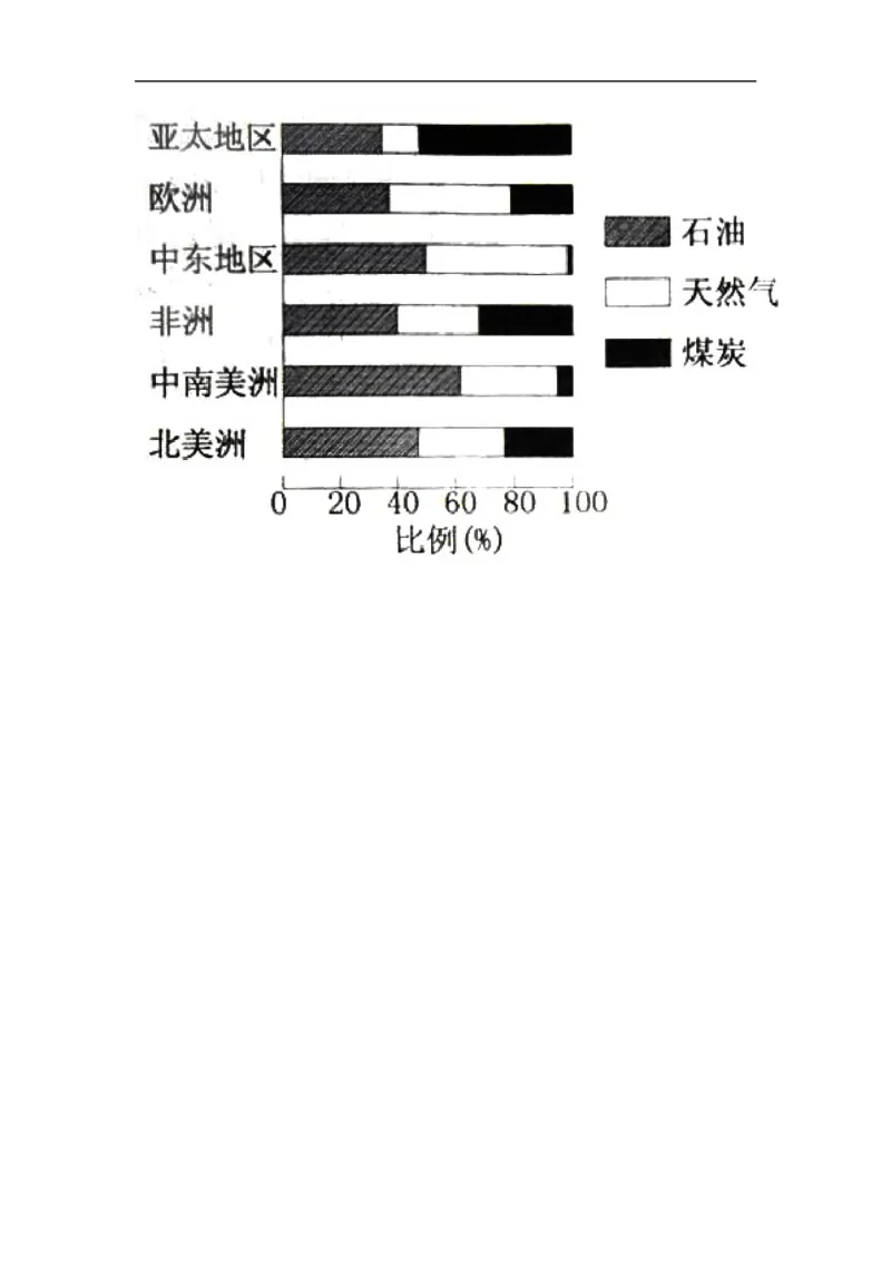 《2008广东高考文综(地理)-高清word-附答案(1)_地理_2027年高考地理专项复习_2008年-2026年地理高考真题-G427_2008-2020年高考_地方卷_广东高考地理08-20》第8页预览