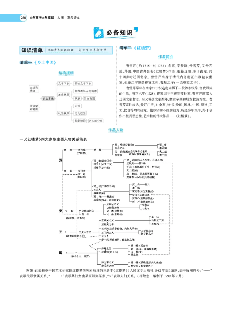《1_专题九整本书阅读(指定作品)——专题考点精析(1)_2023版教学资源包_2023版新高考版高考总复习语文5·3A版_19_专题九整本书阅读（指定作品）_5_专题考点精析》第2页预览