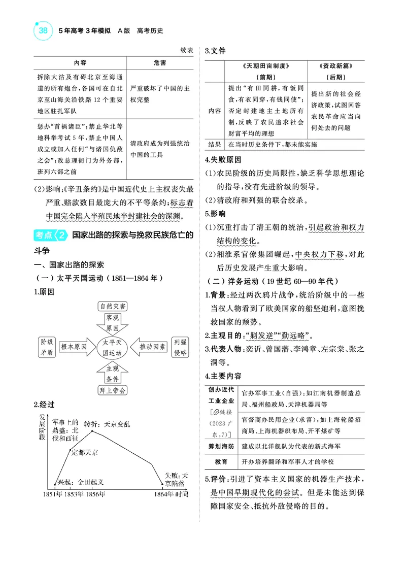 《1_5.2025版53A版新高考版讲解册教师用书PDF_2025版教学资源包_（总复习系列）2025版《5年高考3年模拟》新高考版A版（⭐全科）_2025版.新高考版.选考总复习.历史.5·3A版_4_PDF教参电子书_330》第5页预览