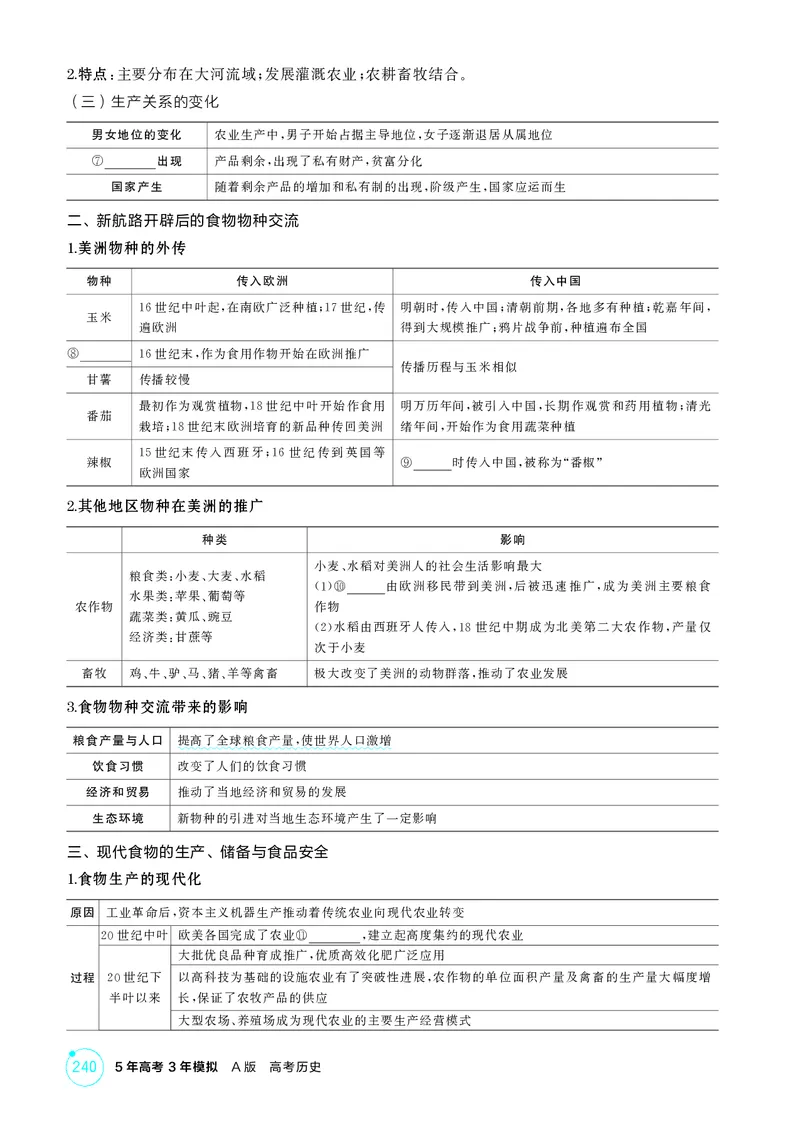 《1_18-第十八单元　食物生产与社会生活　生产工具与劳作方式_2026版教学资源包_202653高考总复习A版_广东版_2026版.广东版.选考总复习.历史.5·3A版_二、教师用书PDF_2_精讲册PDF》第3页预览