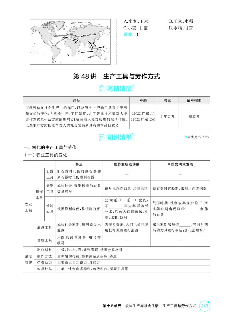 《1_18-第十八单元　食物生产与社会生活　生产工具与劳作方式_2026版教学资源包_202653高考总复习A版_广东版_2026版.广东版.选考总复习.历史.5·3A版_二、教师用书PDF_2_精讲册PDF》第6页预览
